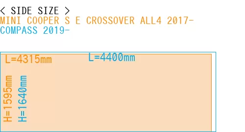 #MINI COOPER S E CROSSOVER ALL4 2017- + COMPASS 2019-